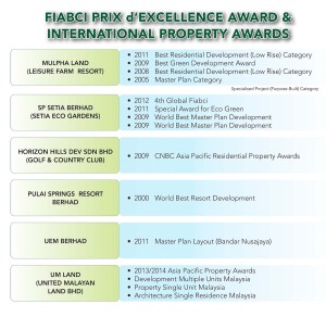sijil word