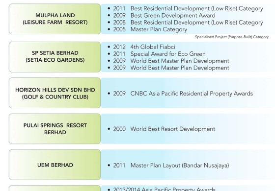 FIABCI PRIX d' EXCELLENCE AWARDS & INTERNATIONAL PROPERTY AWARDS