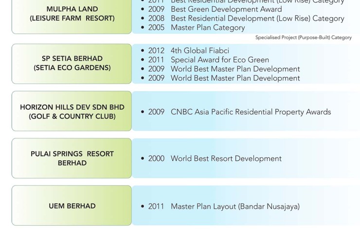 FIABCI PRIX d' EXCELLENCE AWARDS & INTERNATIONAL PROPERTY AWARDS